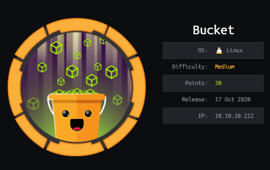 Cover Image for Bucket - [HTB]