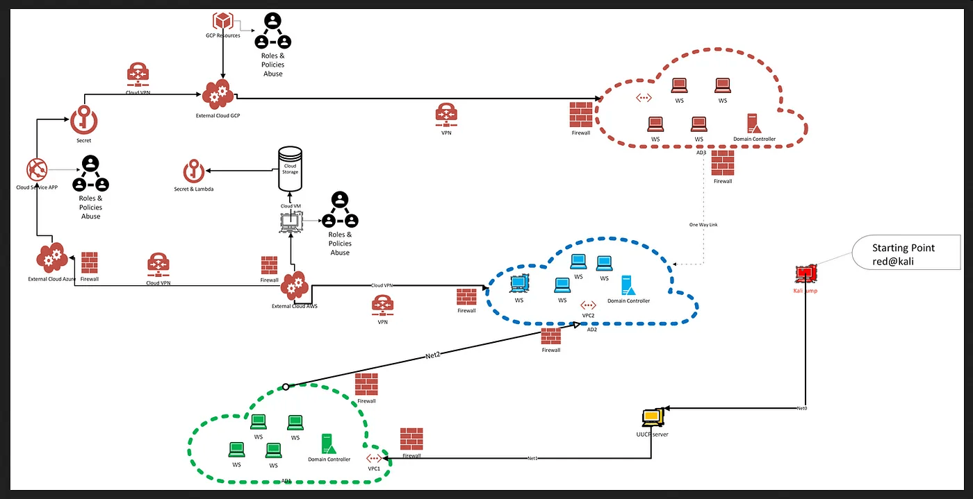 SUMMUS Network