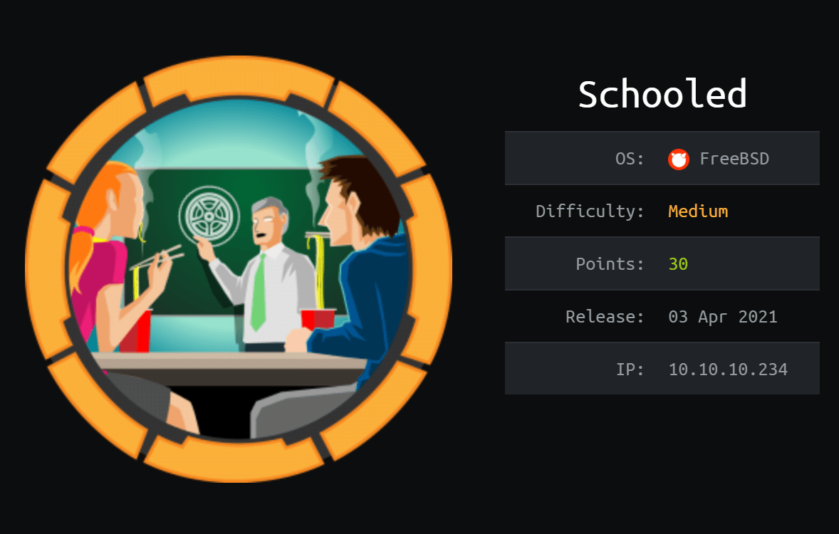 Cover Image for Schooled - [HTB]